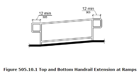 ADA Ramp Handrail - Useful for Access Flooring Ramps