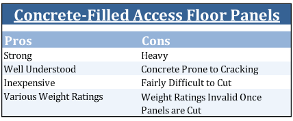 Netfloor USA Concrete Raised Floor Panel Pros and Cons Benefits