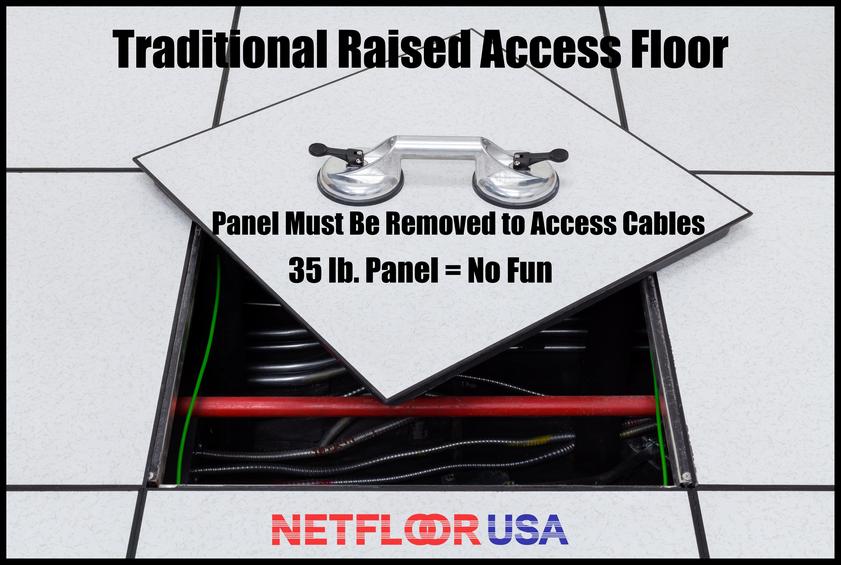 Everything You Need To Know About Raised Access Floors Netfloor